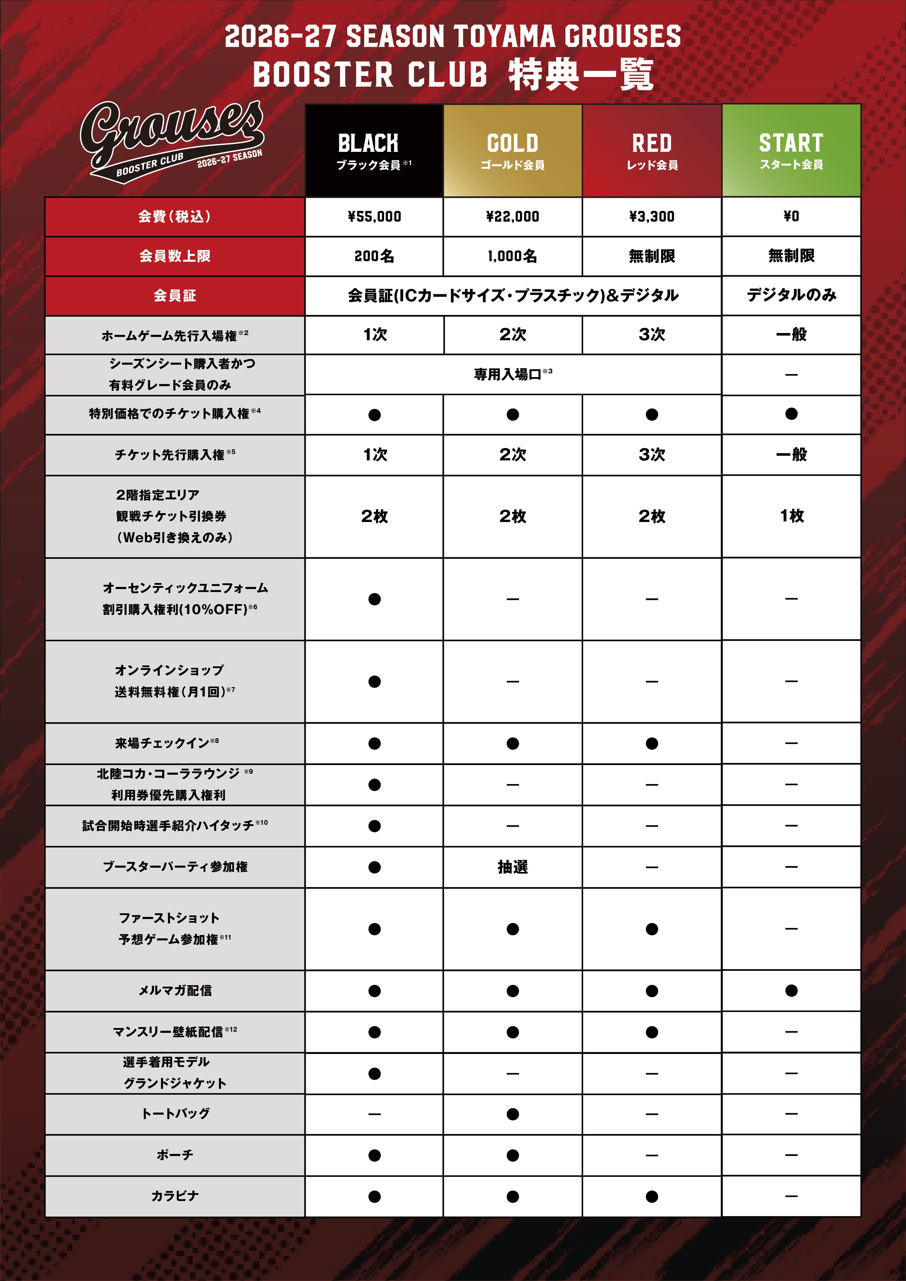 ブースタークラブ（2026-27シーズン） | 富山グラウジーズ
